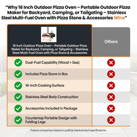 16 Inch Outdoor Pizza Oven – Portable Outdoor Pizza Maker for Backyard, Camping, or Tailgating – Stainless Steel Multi-Fuel Oven with Pizza Stone & Accessories — Comparison