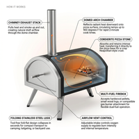 16 Inch Outdoor Pizza Oven – Portable Outdoor Pizza Maker for Backyard, Camping, or Tailgating – Stainless Steel Multi-Fuel Oven with Pizza Stone & Accessories — How It Works