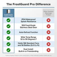24 Inch Outdoor Beverage Fridge, 5.0 Cu.Ft Beverage Refrigerator Holds 166 Cans, 32-50°F Drink Cooler with IPX4 Waterproof Design, Auto-Defrost, Build-In or Freestanding for Patio & Backyard — Comparison