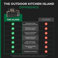 Outdoor Kitchen Island Black Stainless Steel with Sink & 46-Inch 4-Burner 72000 BTU Grill, Wine Cooler, Refrigerator, Rotisserie Kit & Granite Countertops — Comparison