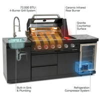 Outdoor Kitchen Island Black Stainless Steel with Sink & 46-Inch 4-Burner 72000 BTU Grill, Wine Cooler, Refrigerator, Rotisserie Kit & Granite Countertops — How It Works