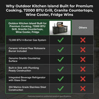 Outdoor Kitchen Island Built for Premium Cooking, 72000 BTU Grill, Granite Countertops, Wine Cooler, Fridge — Comparison