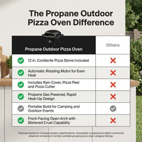 Propane Outdoor Pizza Oven Gas Pizza Oven — Comparison